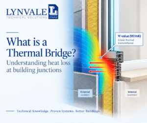 Illustration of thermal bridging and heat flow at a window-to-wall junction, showing linear thermal transmittance (?-value).